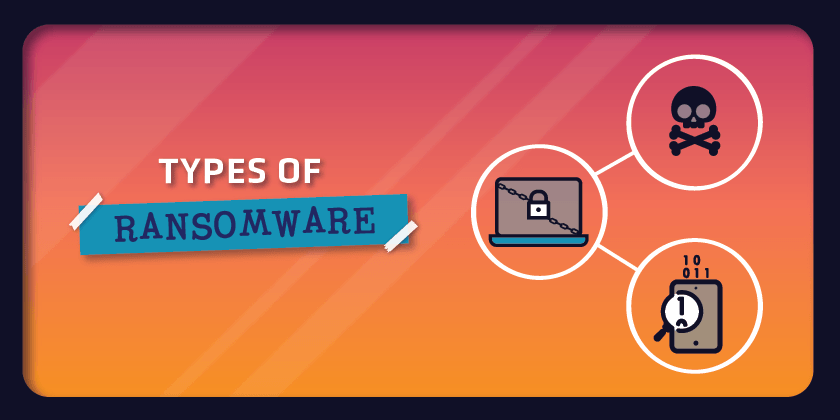 The Dangers Of Ransomware | MetaCompliance