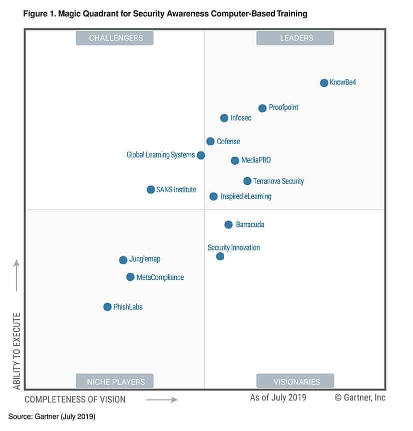 Gartner Magic Quadrant Security