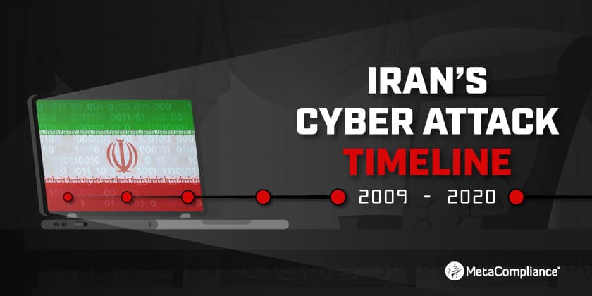 Iran's Cyber Attack Timeline
