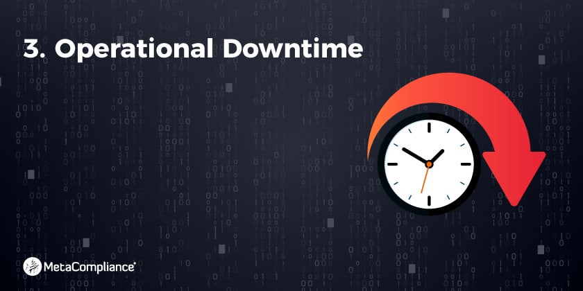 5_Damaging_Consequences_of_a_Data_Breach_PT3_png_8JHYaO0S 3. Operational downtime