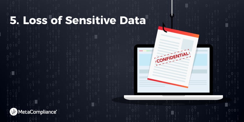 5. Loss of sensitive data