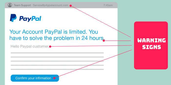 How Hackers are Exploiting PayPal Phishing Scams during the Coronavirus Pandemic