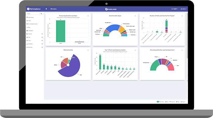 Policy Management Software Demo | MetaPrivacy | Software gestione privacy e toolkit GDPR