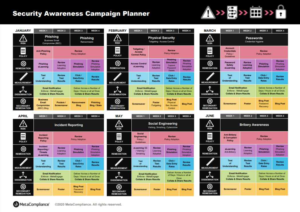 Security Awareness Campaign Planner