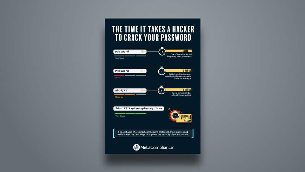 Password Cracking Poster Poster sur le craquage des mots de passe