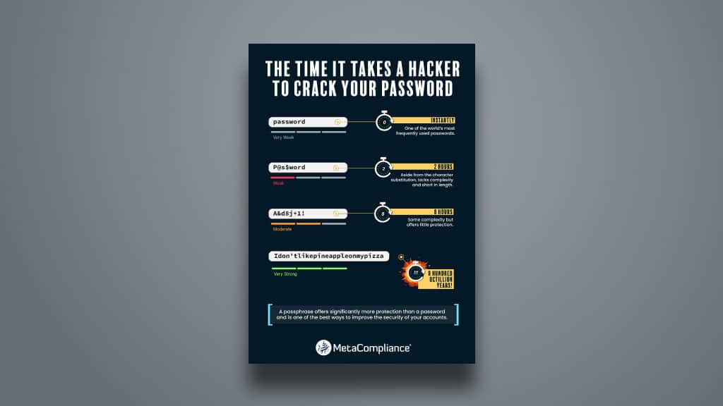 information security posters