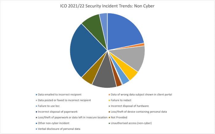 The Importance of Security Incident Reporting The Importance of Security Incident Reporting