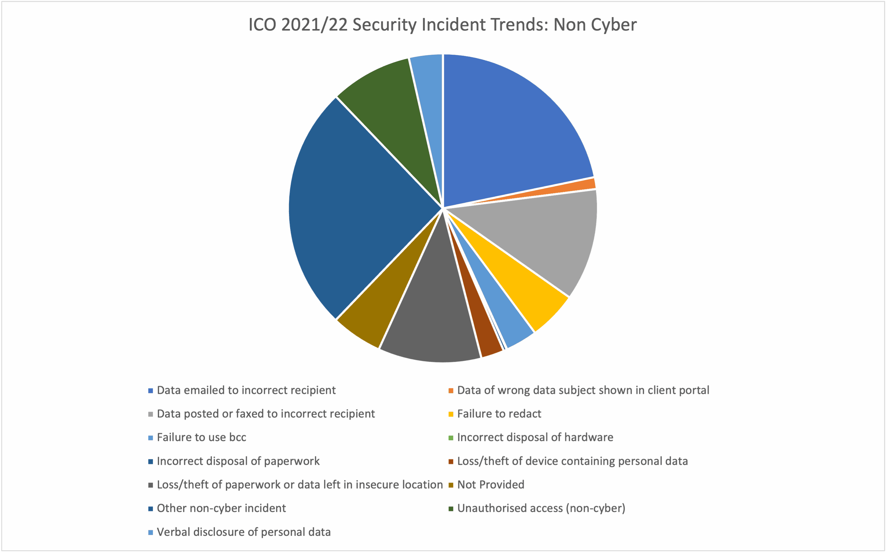 La importancia de la notificación de incidentes de seguridad