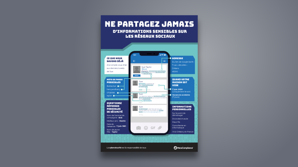 Affiche de sensibilisation cybersécurité – Rester en sécurité sur les réseaux sociaux Affiche de sensibilisation cybersécurité - Rester en sécurité sur les réseaux sociaux