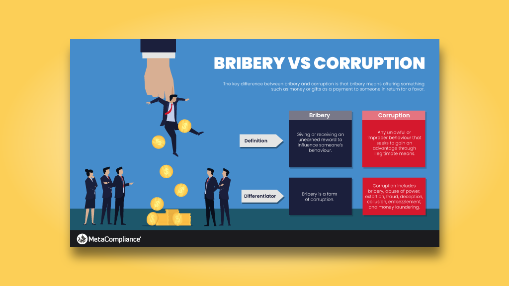 Économiseur d'écran "Bribery vs Corruption" Pouce