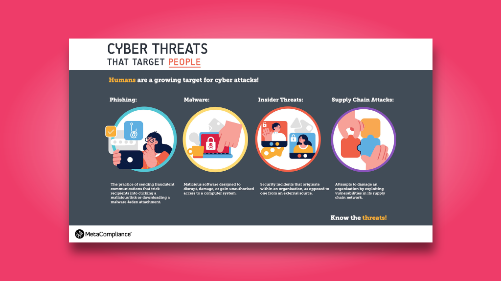Cyber Attacks Target PeopleSS Thumb