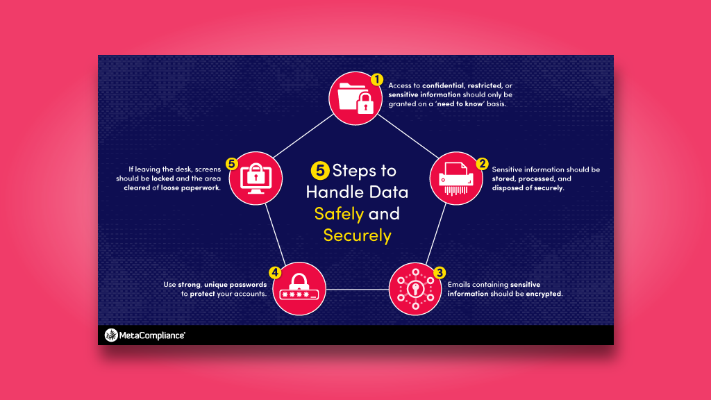 Data Handling Screensaver Thumb