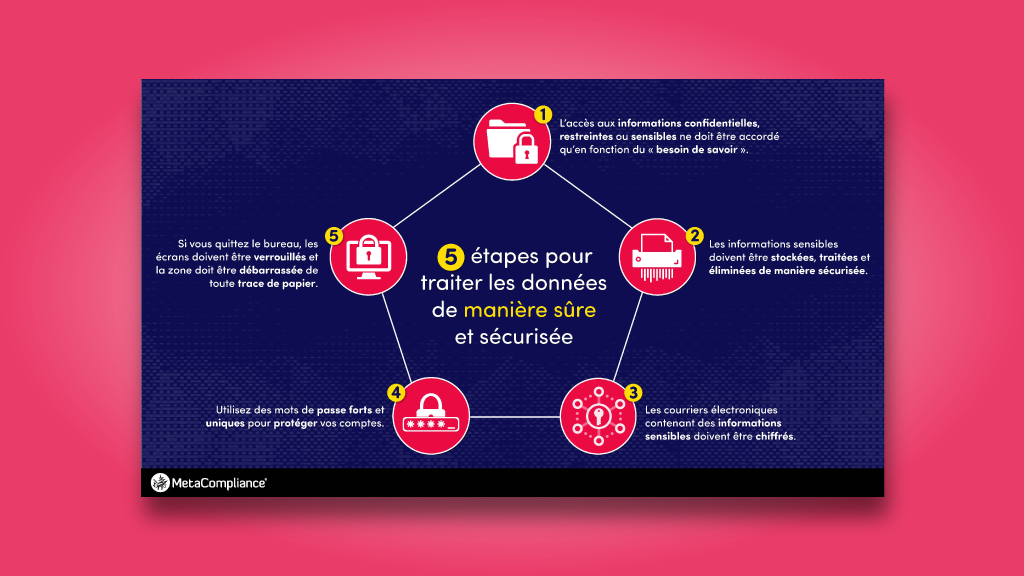 Data Handling Screensaver 1