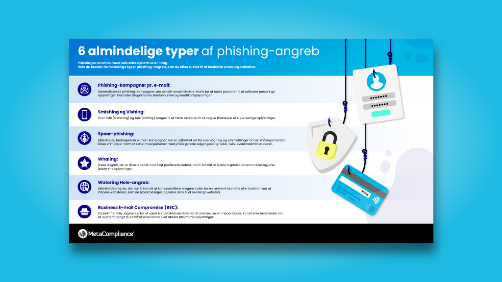 Phishing Screensaver