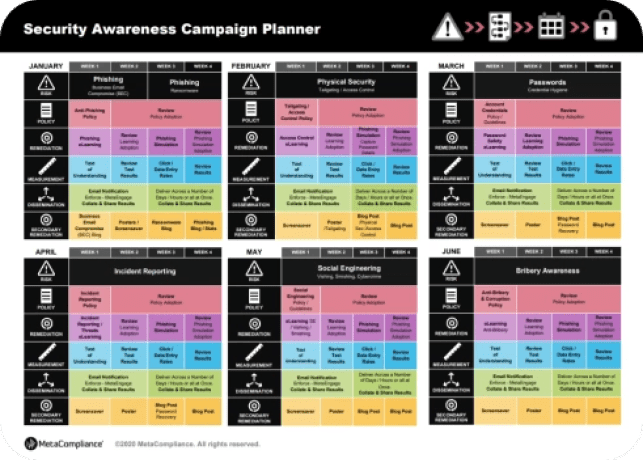 Planificador anual de campañas de concienciación en ciberseguridad