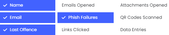 Falhas no Phish