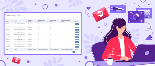 How to Report a Phishing Scam | MetCompliance