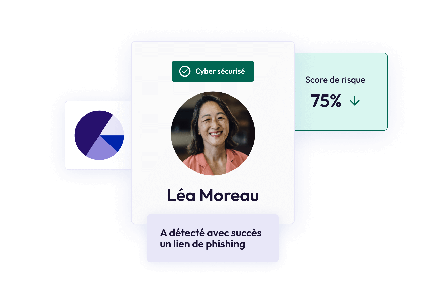 Aperçu du profil du membre du personnel indiquant la réduction de son score de risque, d'autres données et les actions en cours.