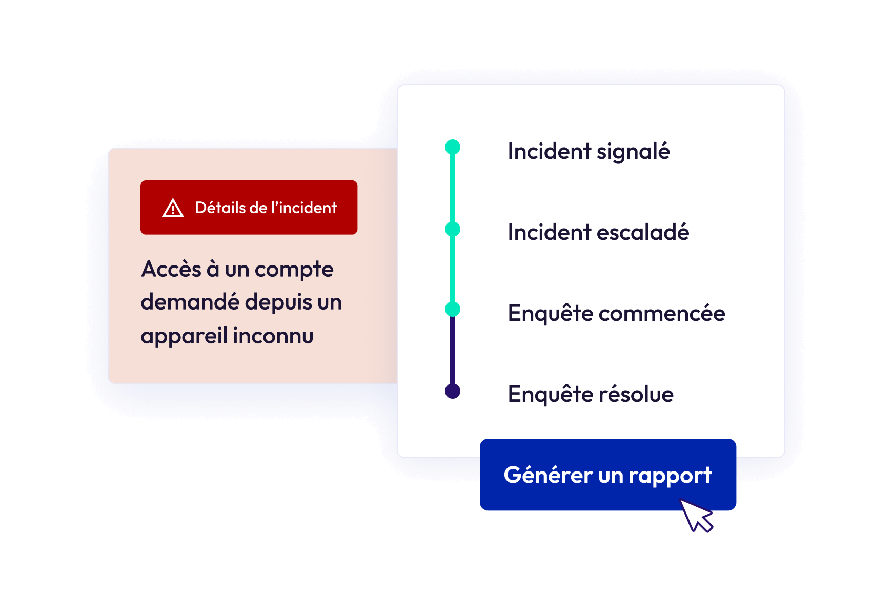 Solutions de gestion de la conformité | Suivi des rapports d'incidents