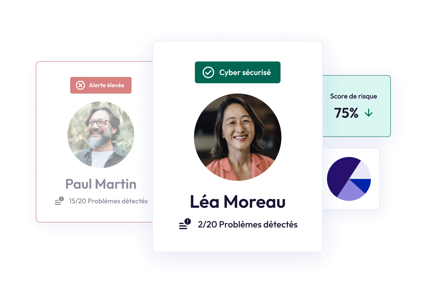 Plateforme de gestion des risques humains (HRM) | MetaCompliance