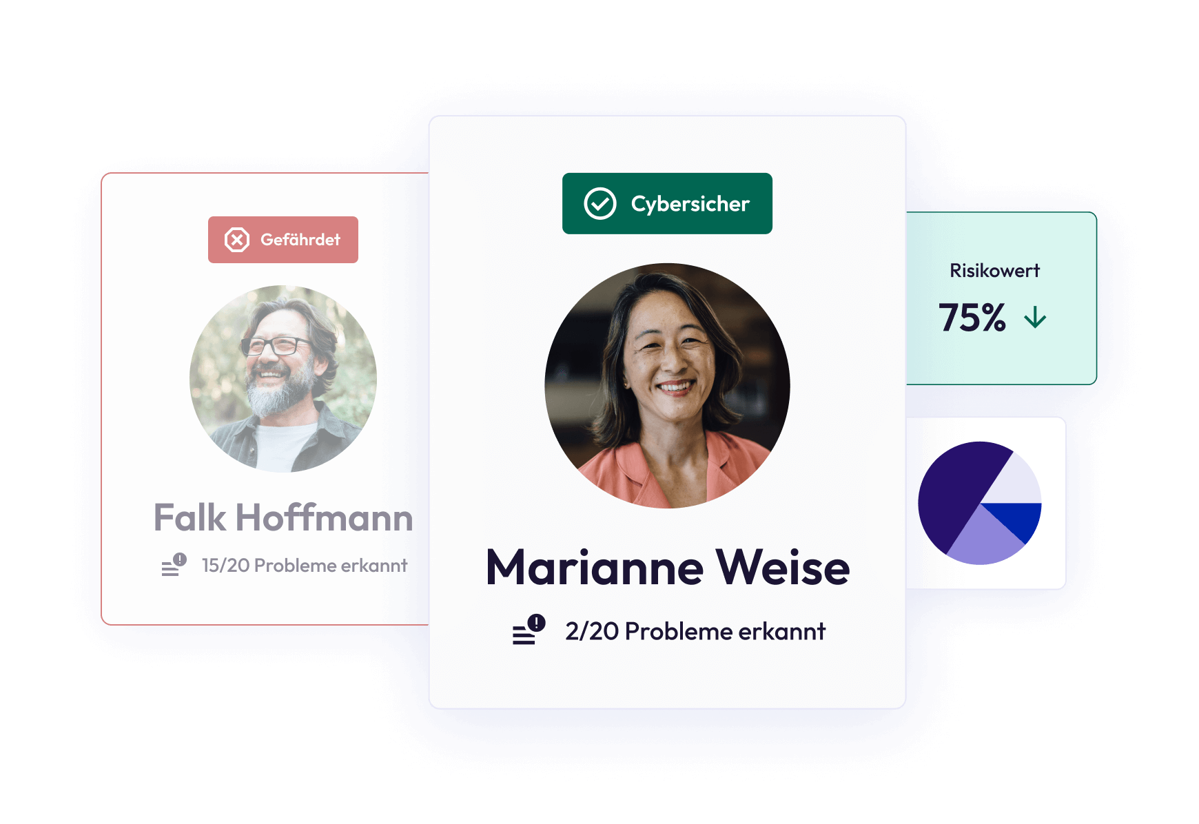 Plattform für menschliches Risikomanagement (HRM) | MetaCompliance