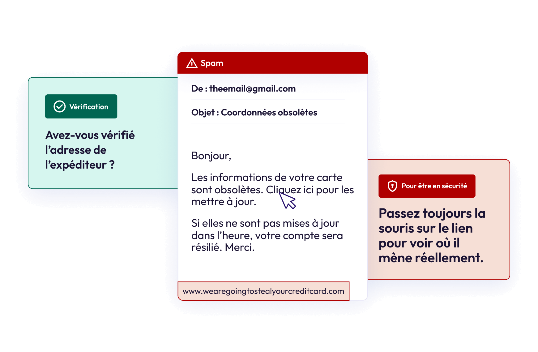 Simulation avancée de phishing | MetaCompliance