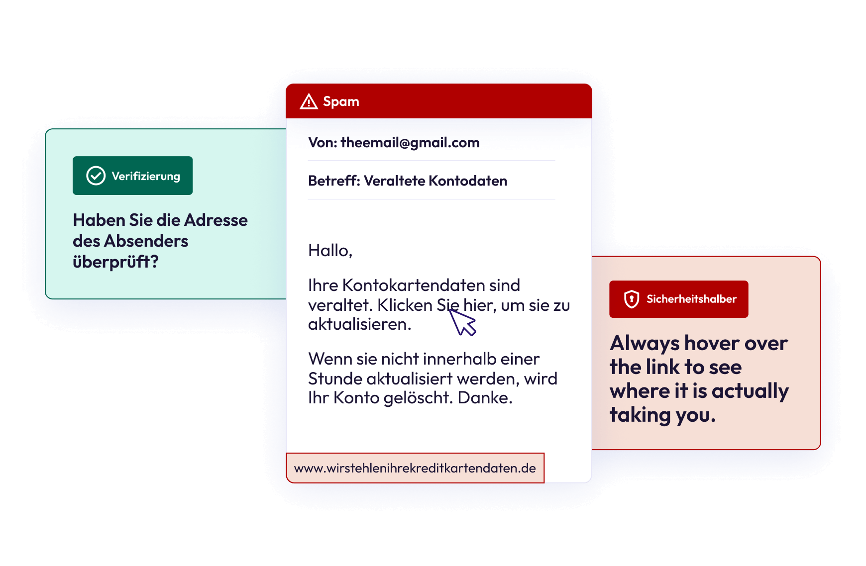 Erweiterte Phishing-Simulation | MetaCompliance