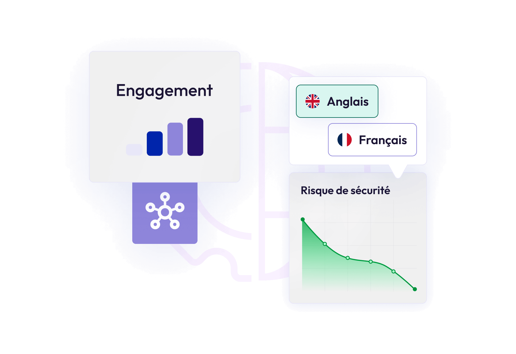 Diagramme montrant la croissance de l'engagement, les options linguistiques en anglais et en français, et un tableau des risques de sécurité en baisse.