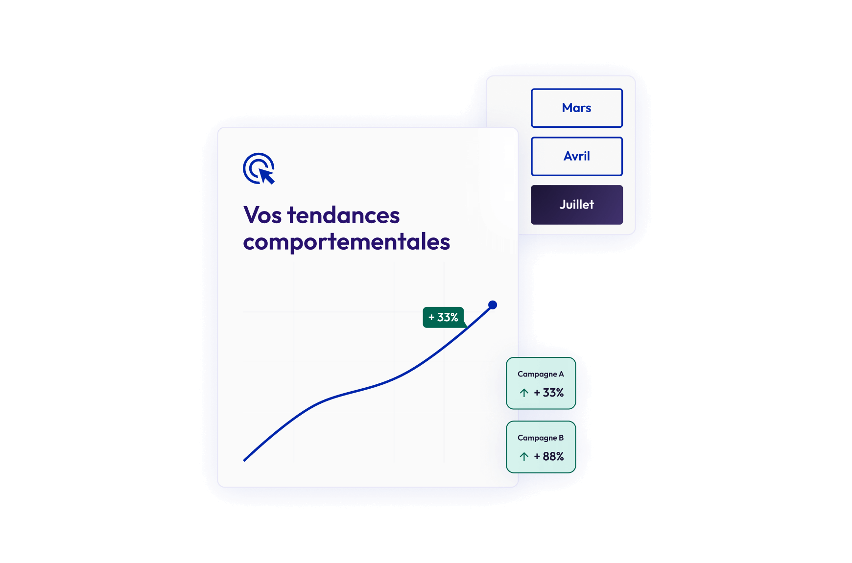Graphique montrant les tendances de comportement