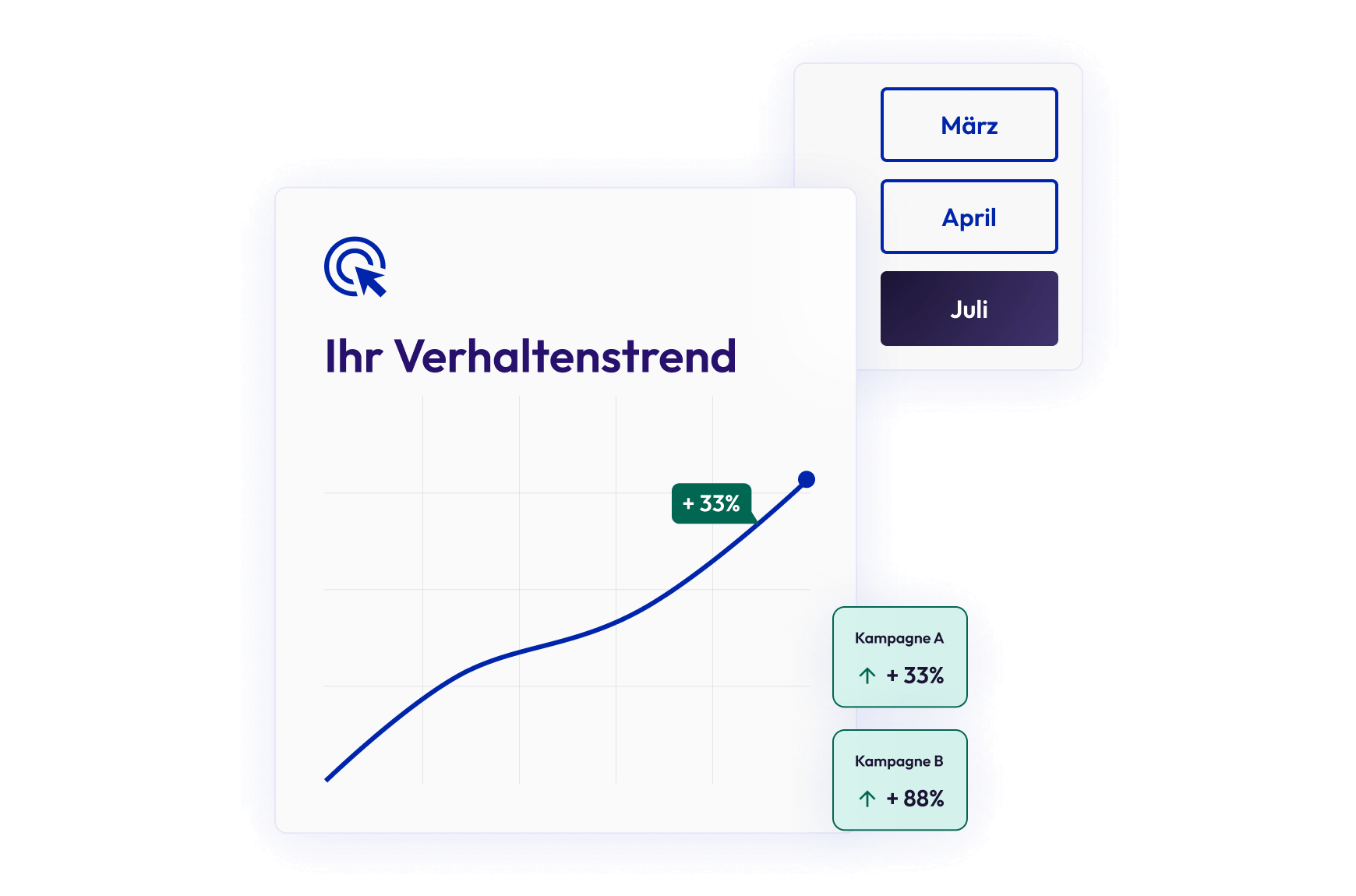 Risk Intelligence & Analytics Platform | Grafik mit Verhaltenstrends