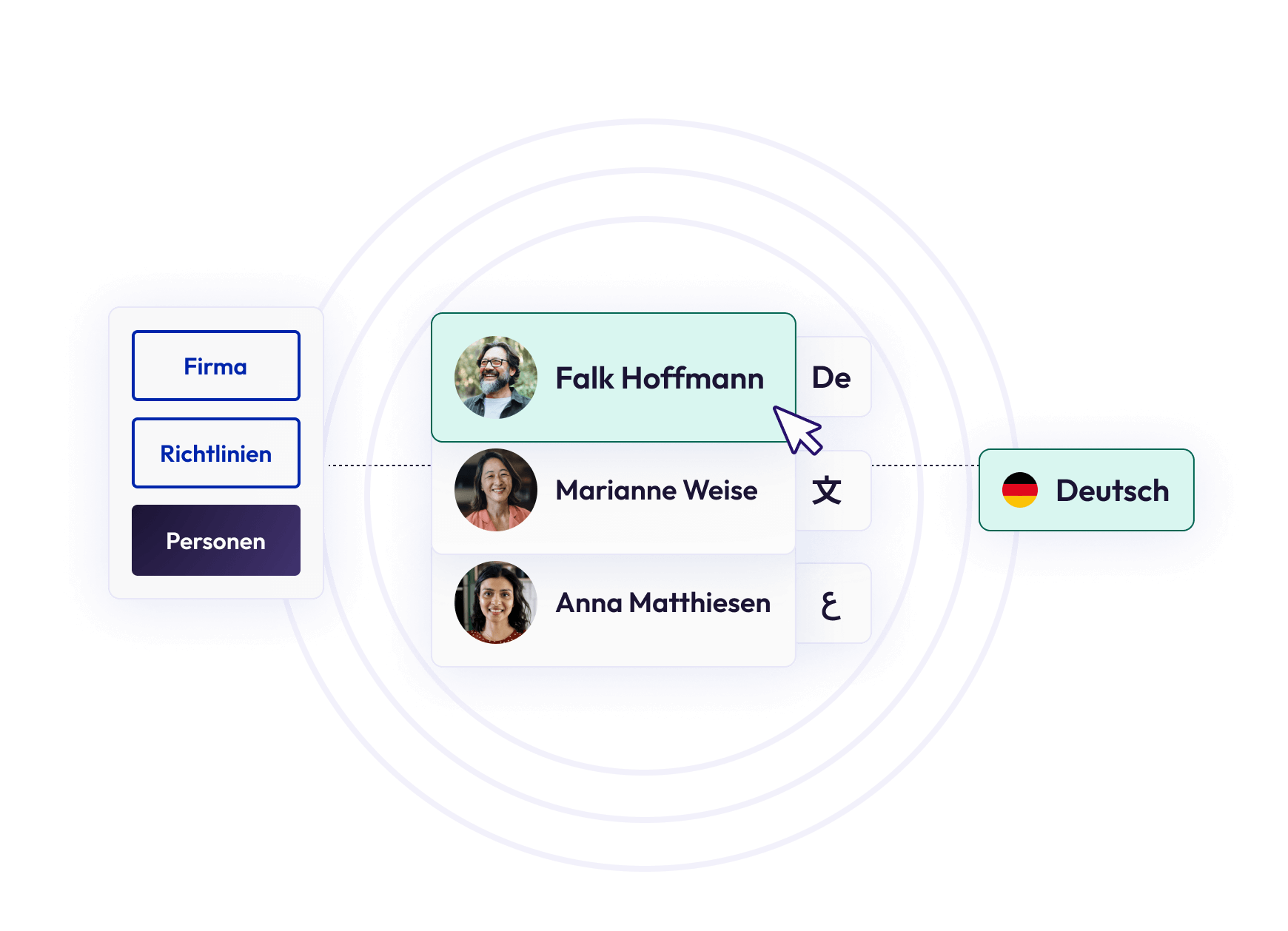 Mitarbeiter-Risiko-Dashboard mit Profilen, die als