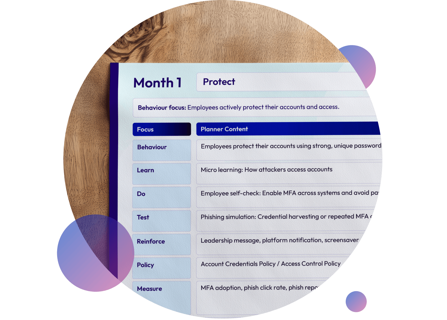 EN - Security Awareness Planner