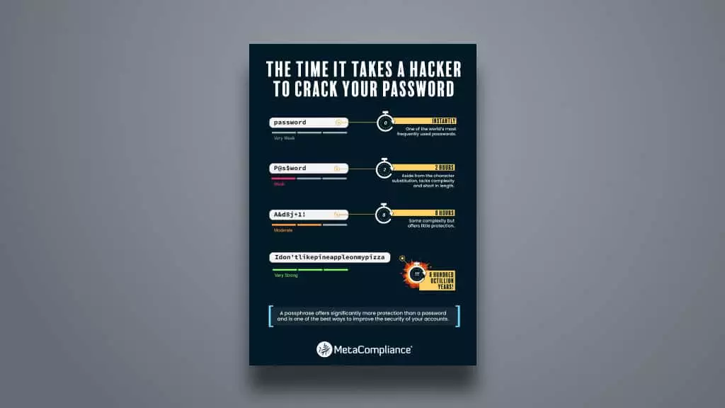Password Cracking Poster