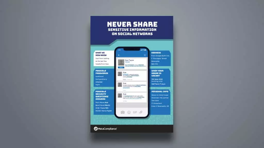 Staying Safe on Social Networks