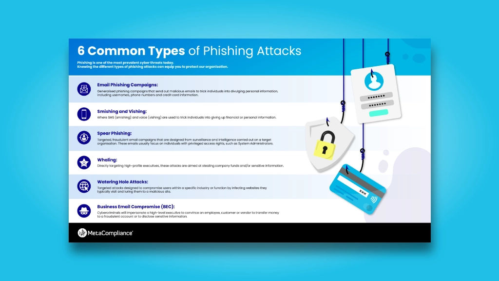 Phishing Screensaver Thumb