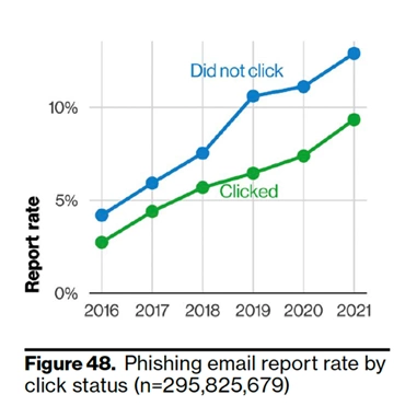 The Problem with Cyber Security Awareness Month bild