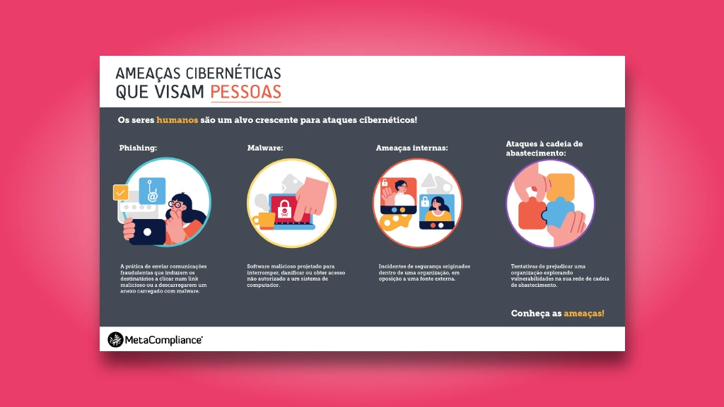Os ciberataques visam as pessoas pt