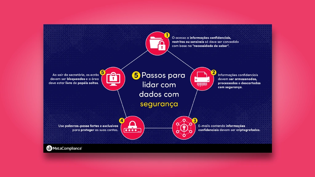 Tratamento de dados pt
